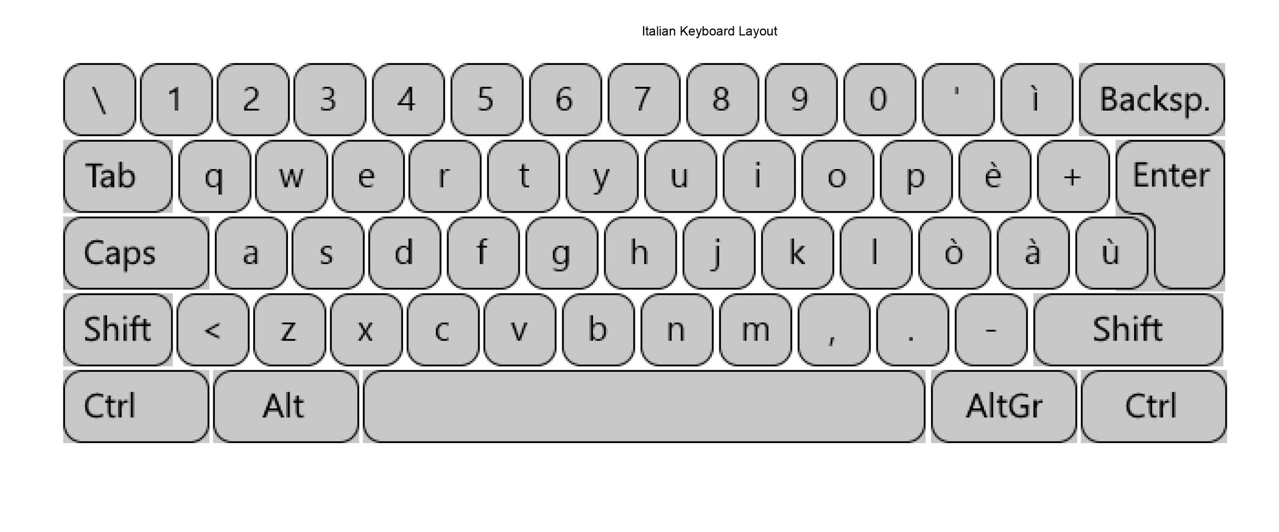 Italian Keyboard Layout - Microsoft