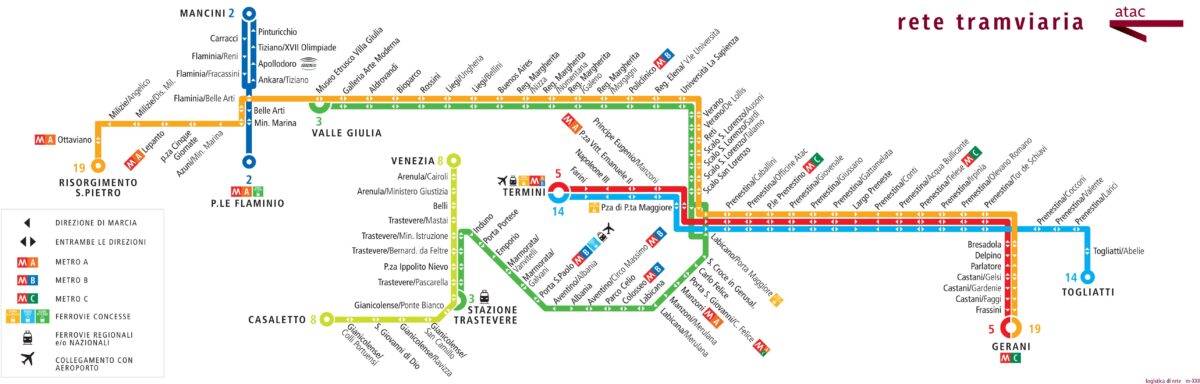 Rome Tram - Map