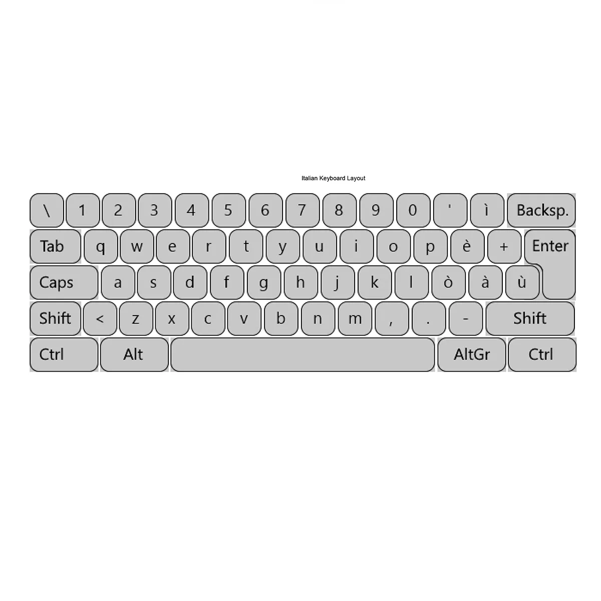 Italian Keyboard - Microsoft Keyboard Layout